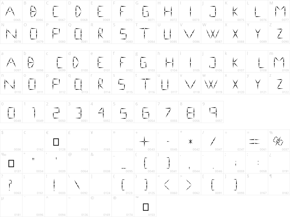 Nineveh Character Map