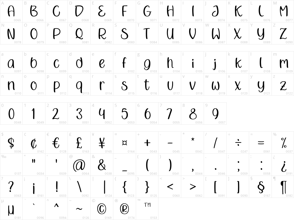 Ningst Cute Character Map