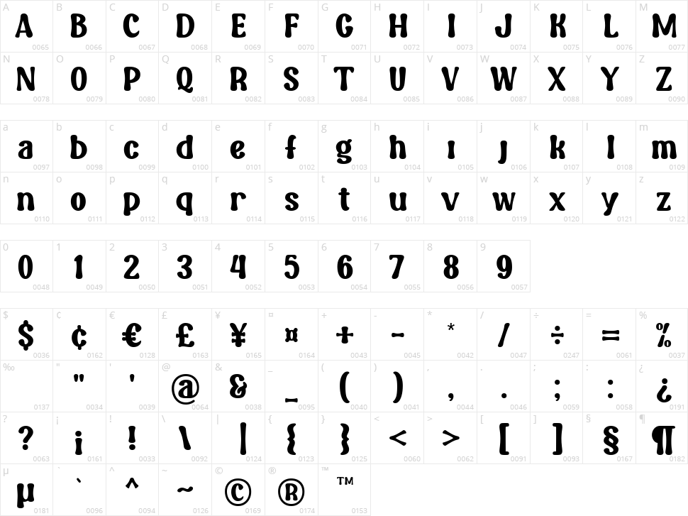 Ningst Mode Character Map