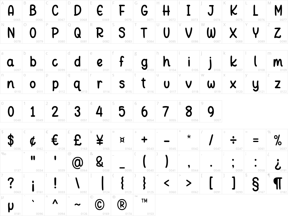 Ningst Only Peace Character Map