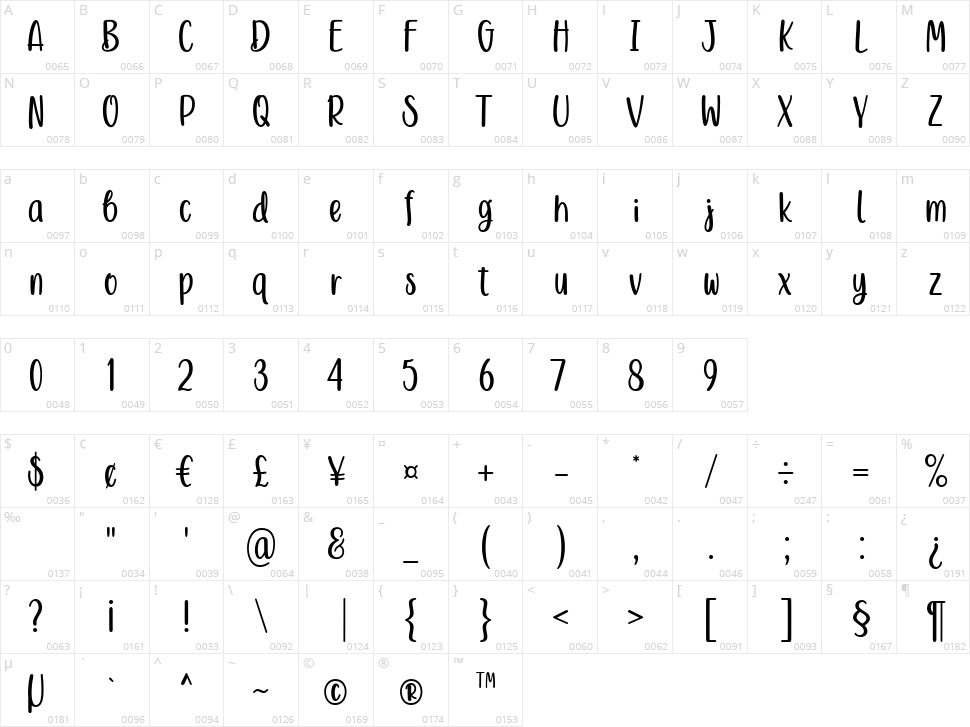 Ningst Smile Character Map