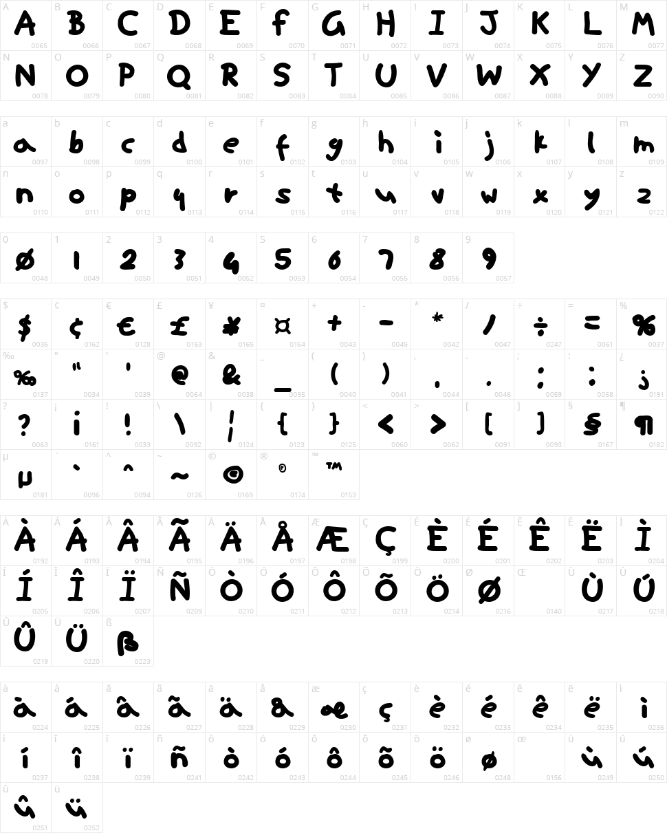 Ninifont Character Map