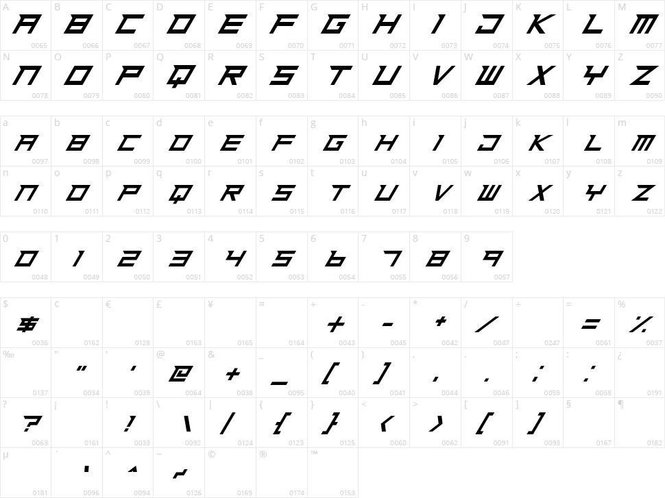 Ninja Rush Character Map