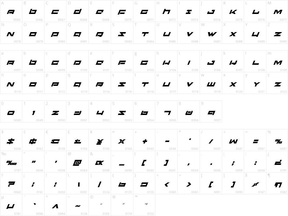 Ninjabot Character Map