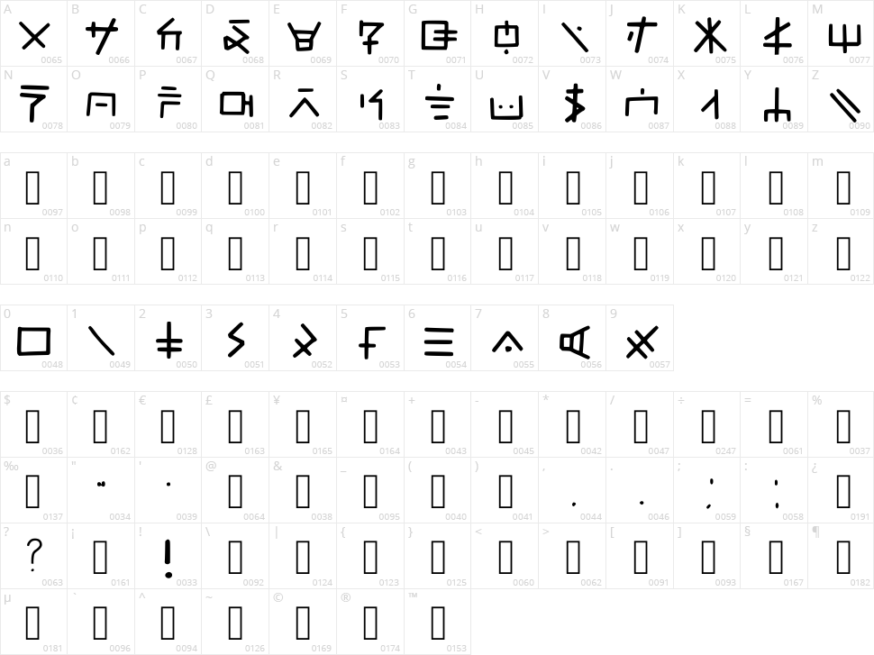 Ninjargon Character Map