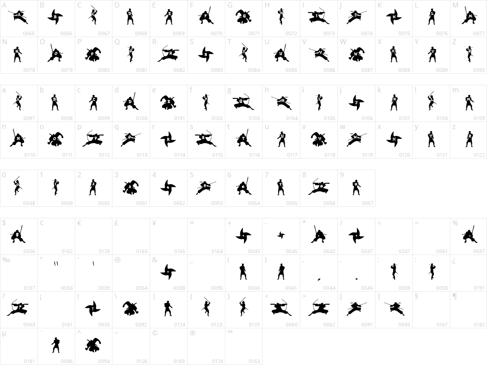 Ninjas Character Map