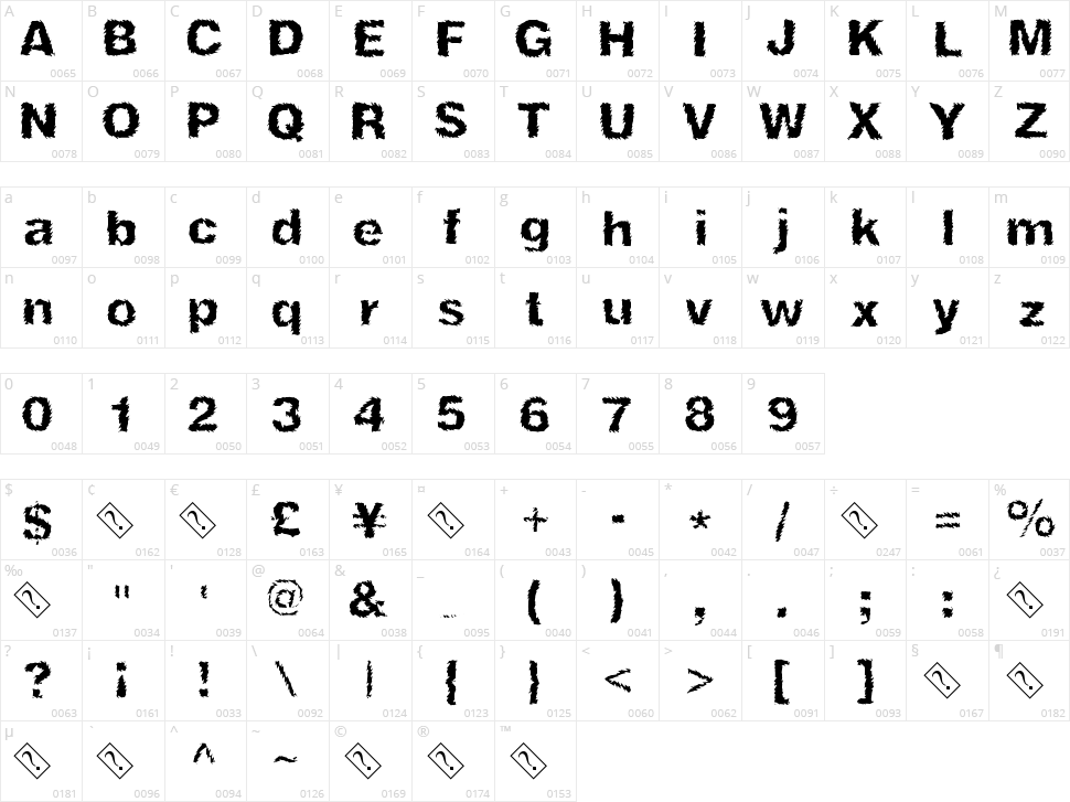 Ninja Turtle Character Map