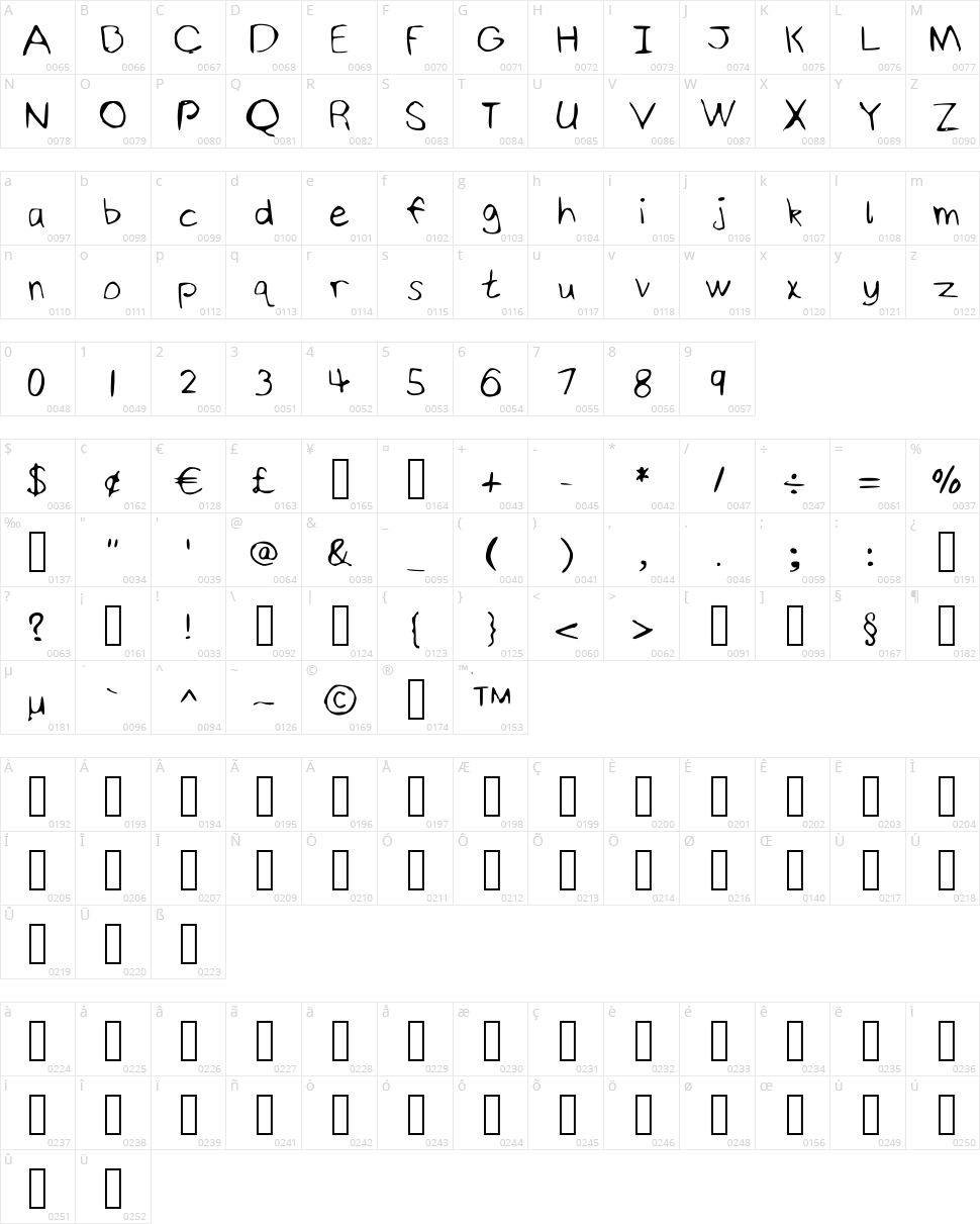 Ninjy's HandWriting Character Map
