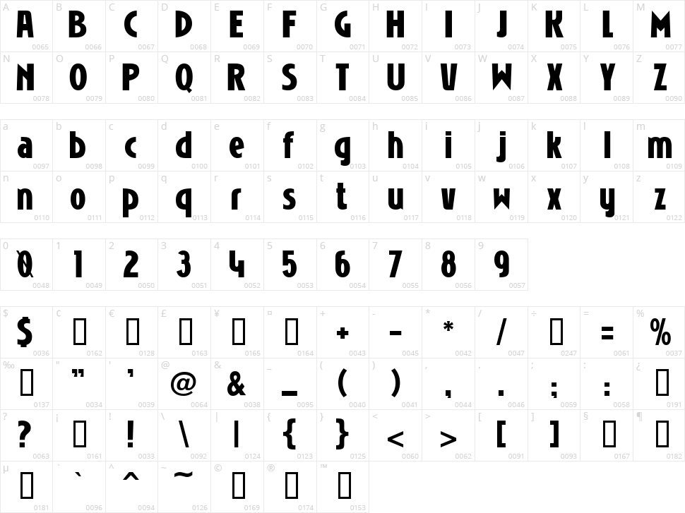 Niobium Character Map