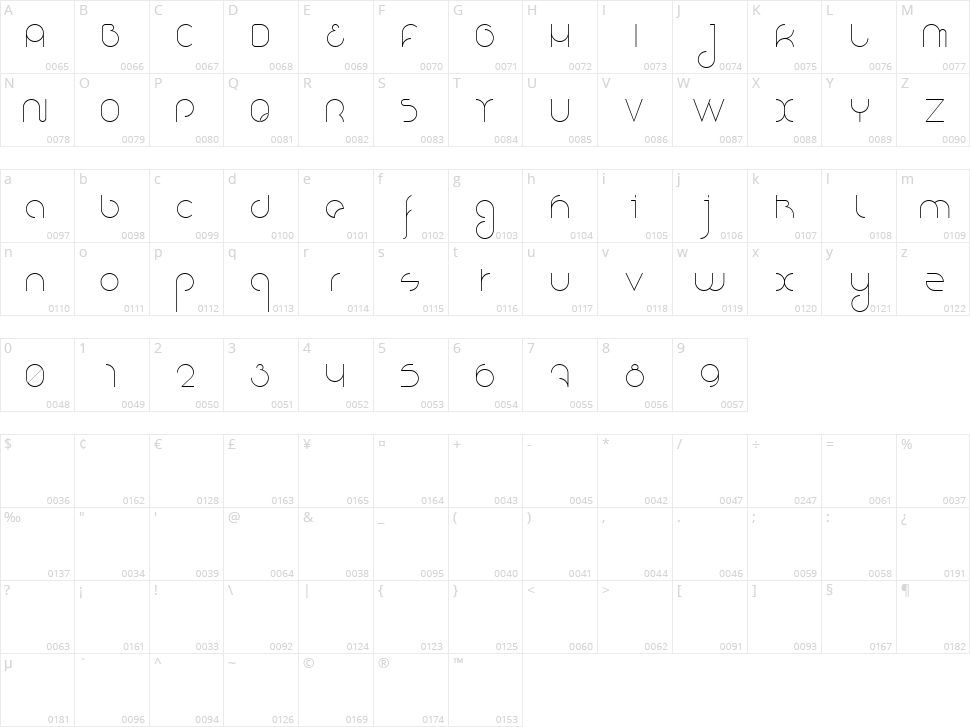 Nioubes Character Map