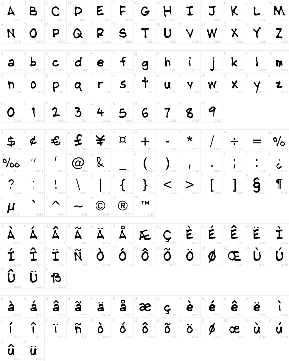 NipCen's Handwriting Character Map