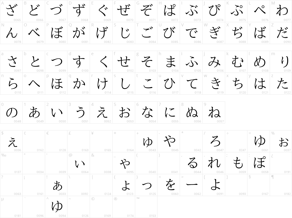 Nipponica Character Map