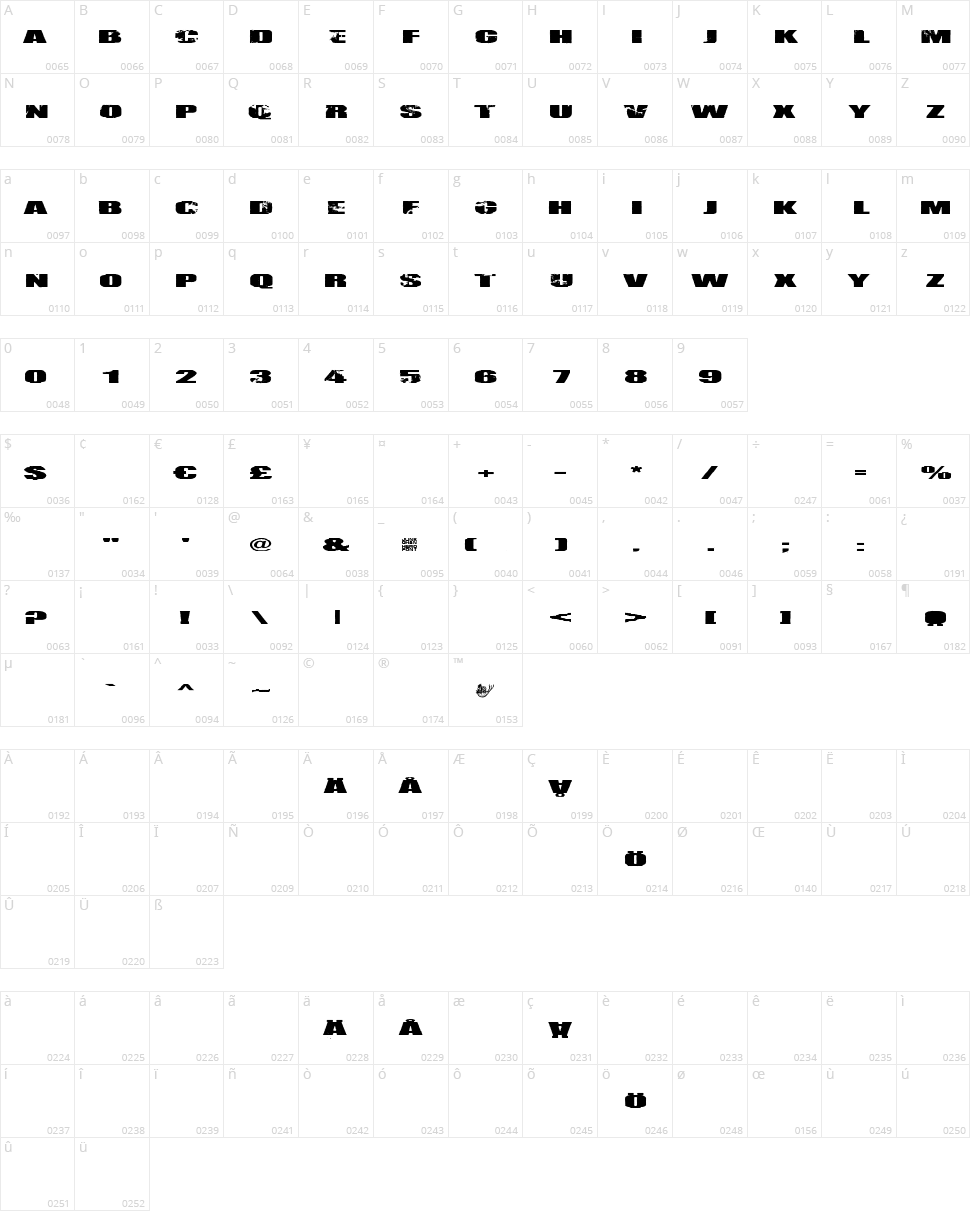 Nirhauma Character Map