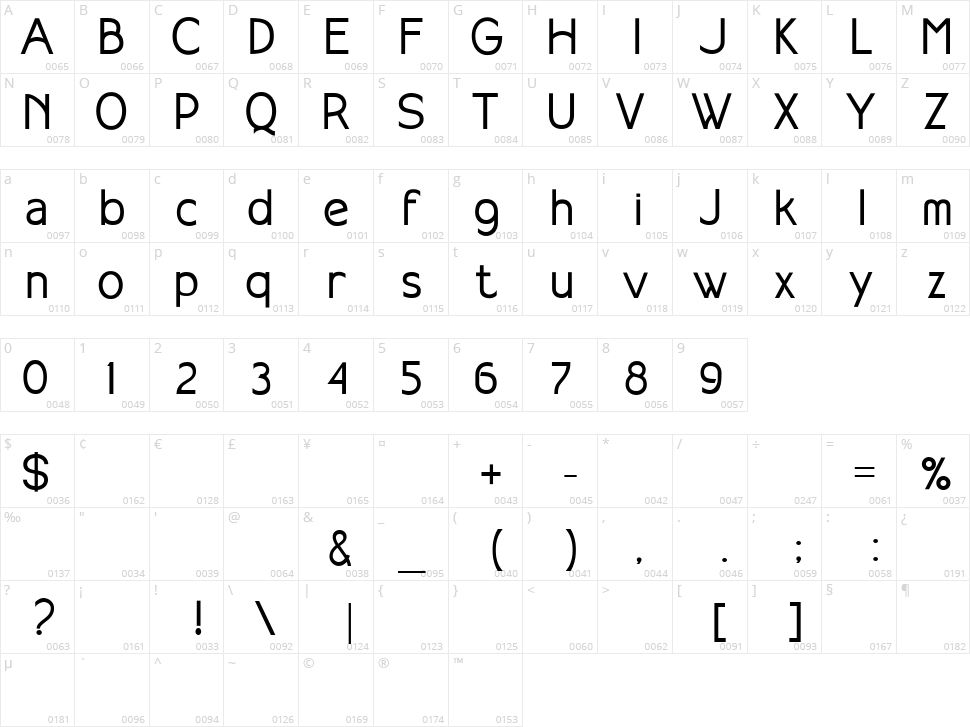 Nirwana Character Map