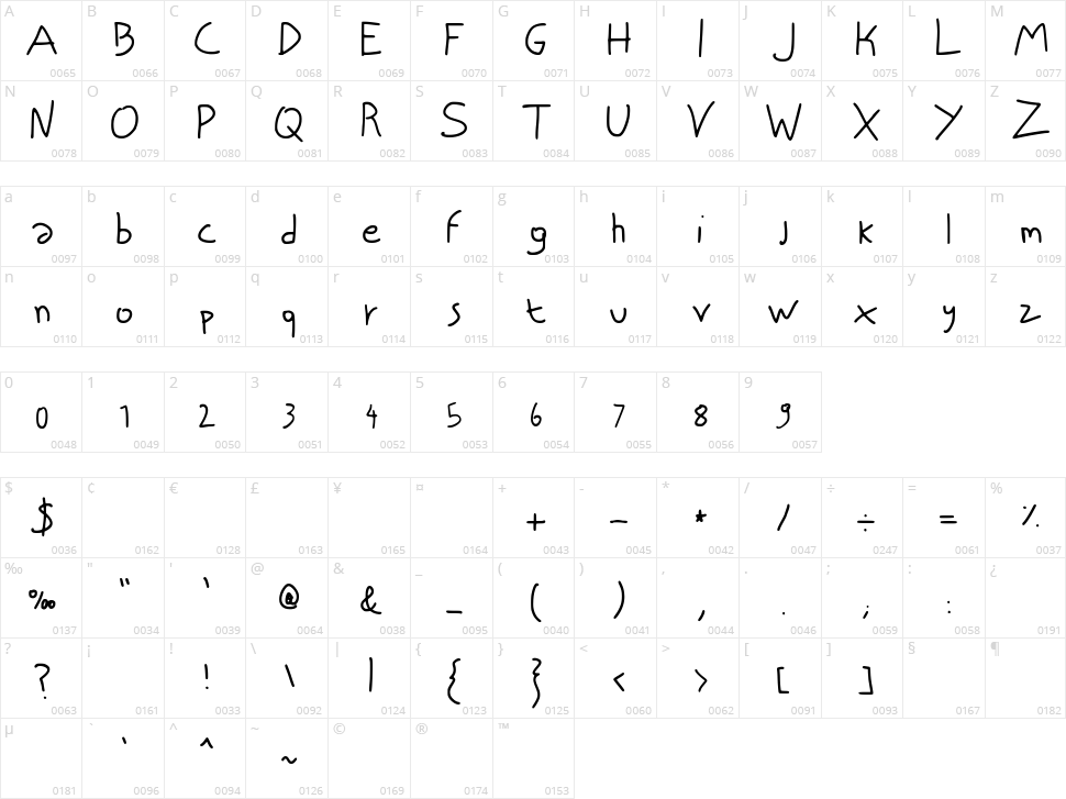 Niscript Character Map