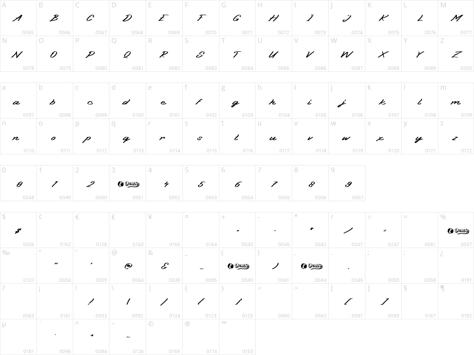 Nitecity Character Map