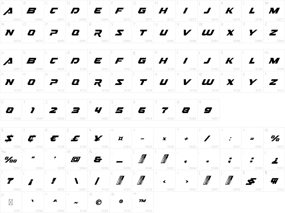 Nitro Chargers Character Map