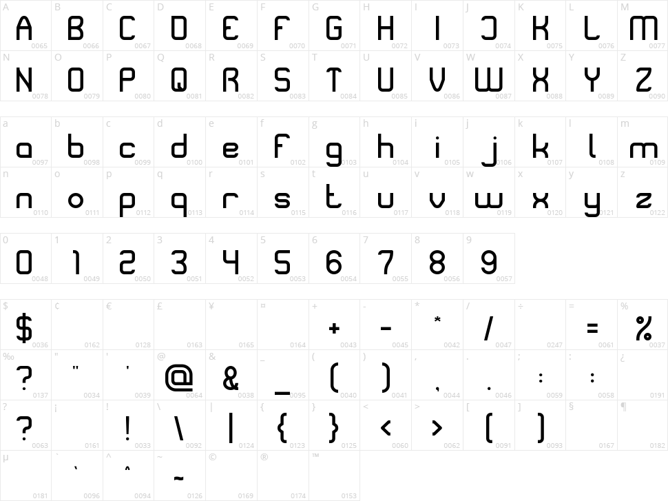 Nitrogen Character Map