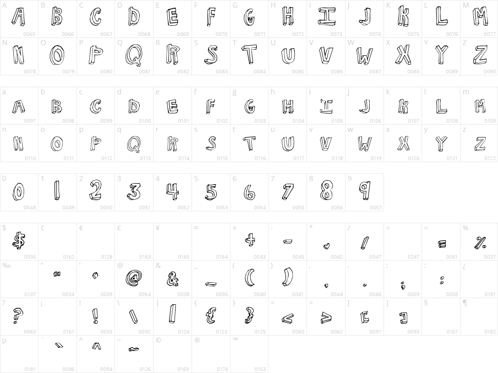 NKOTB Fever Character Map