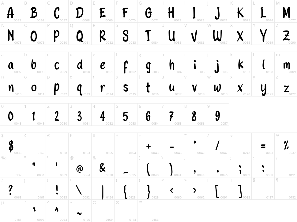 No More Virus Character Map