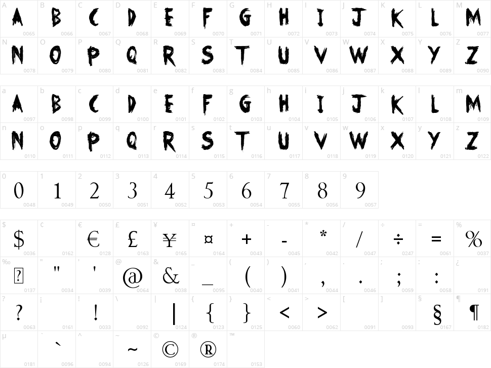No Fear Character Map