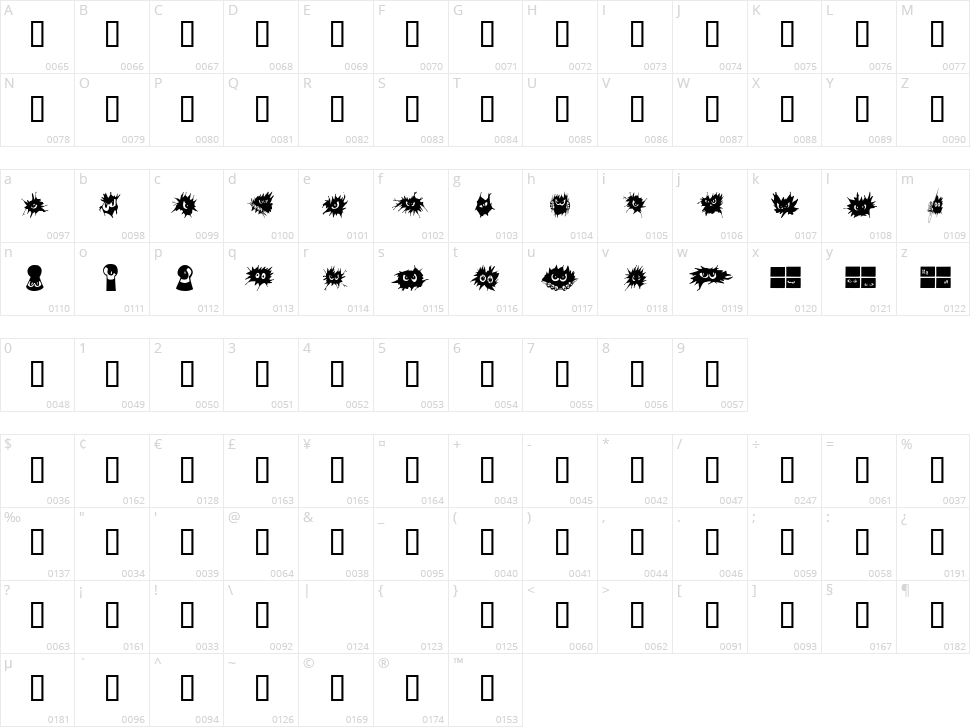 No Fear Character Map