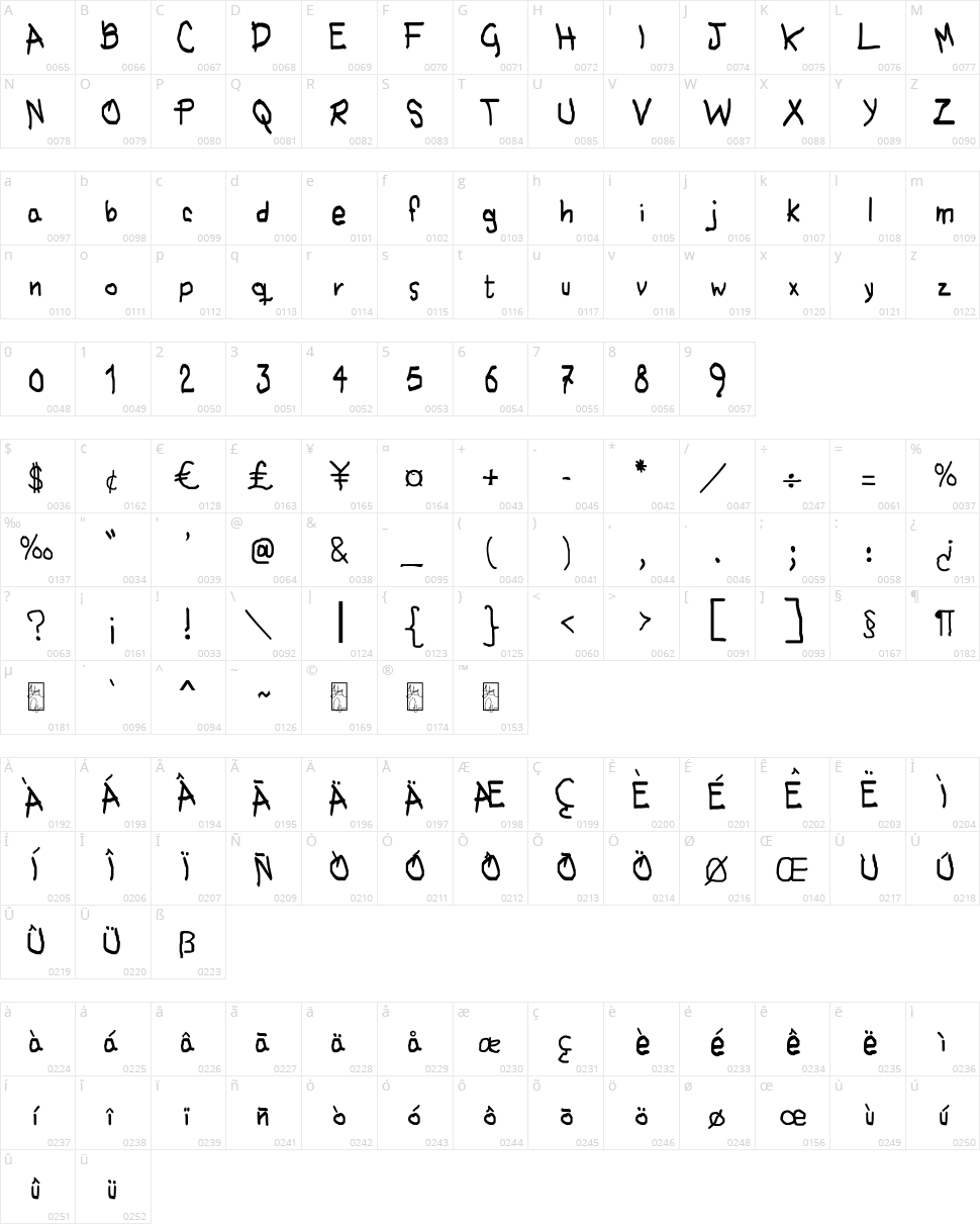 No hubo Tiempo Character Map