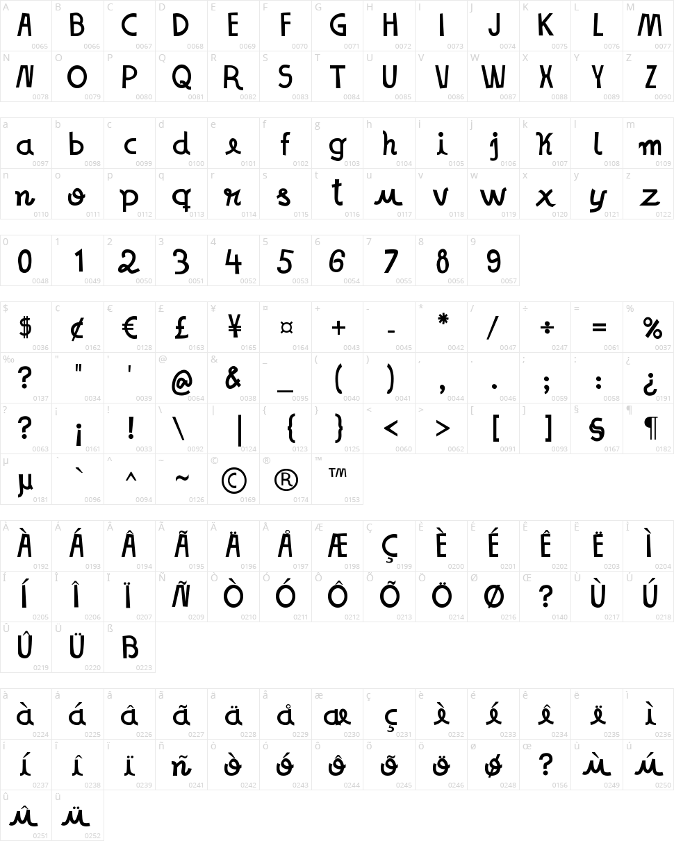No Name Sans Character Map