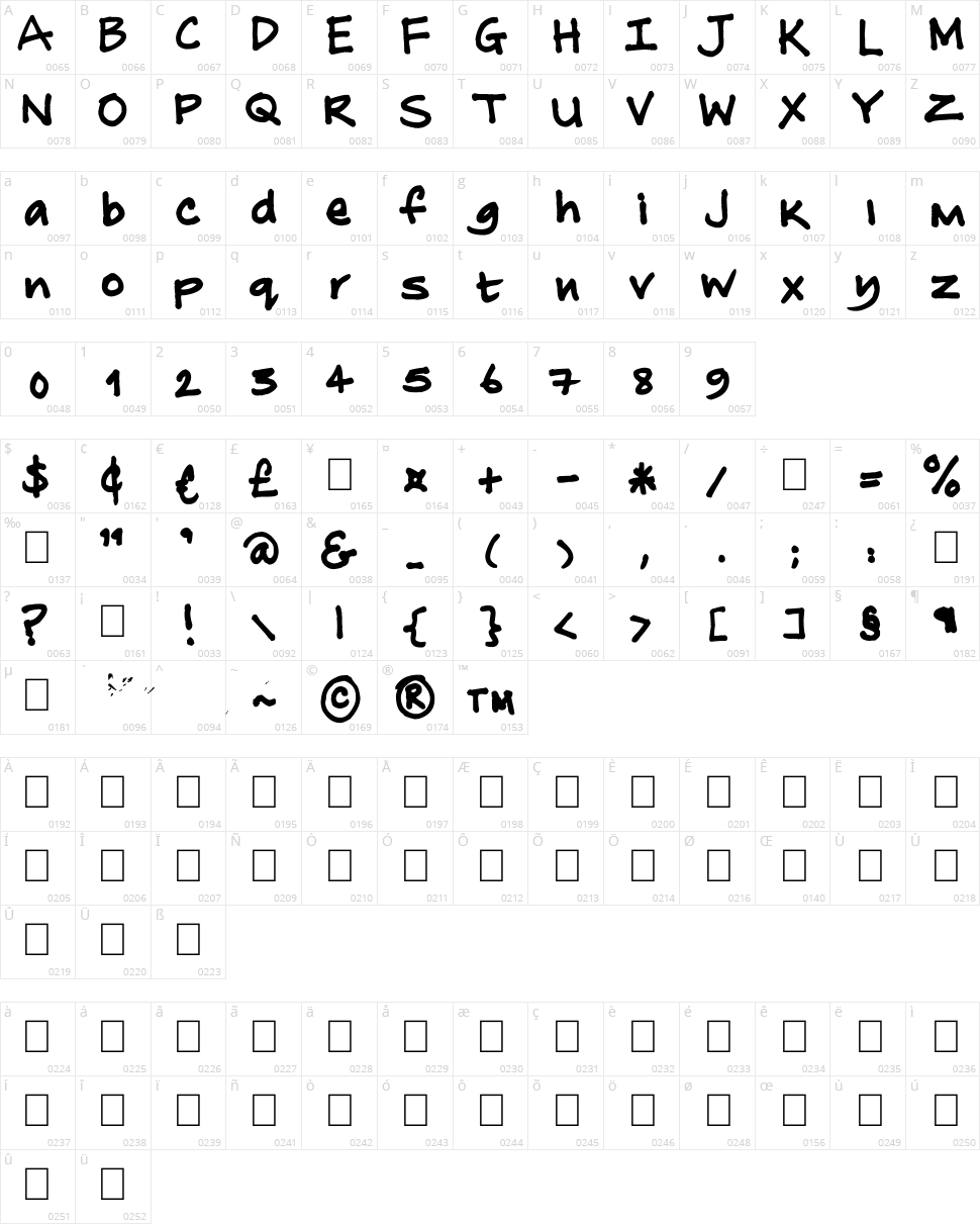 No other name Character Map