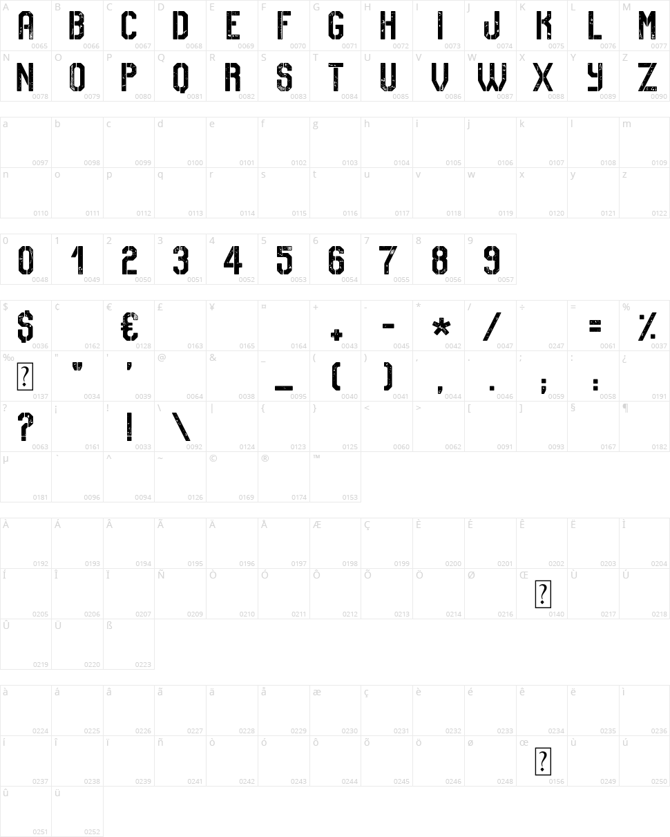No Safety Zone Character Map