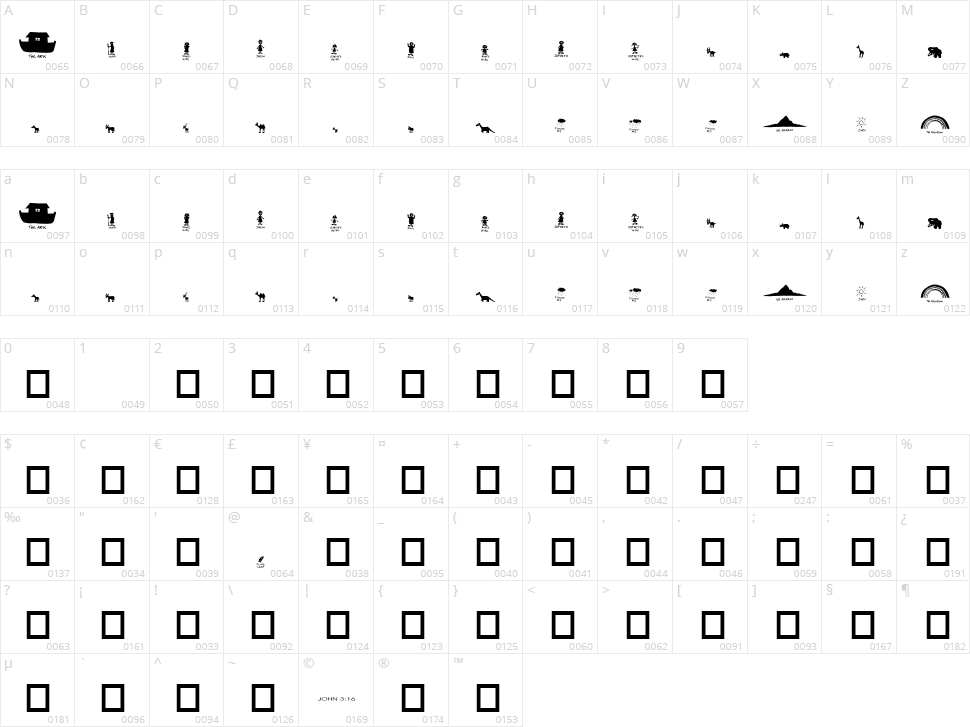 Noah's Ark Character Map