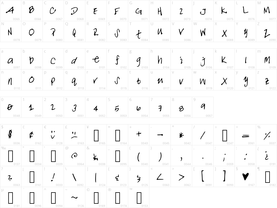 Noalani Character Map