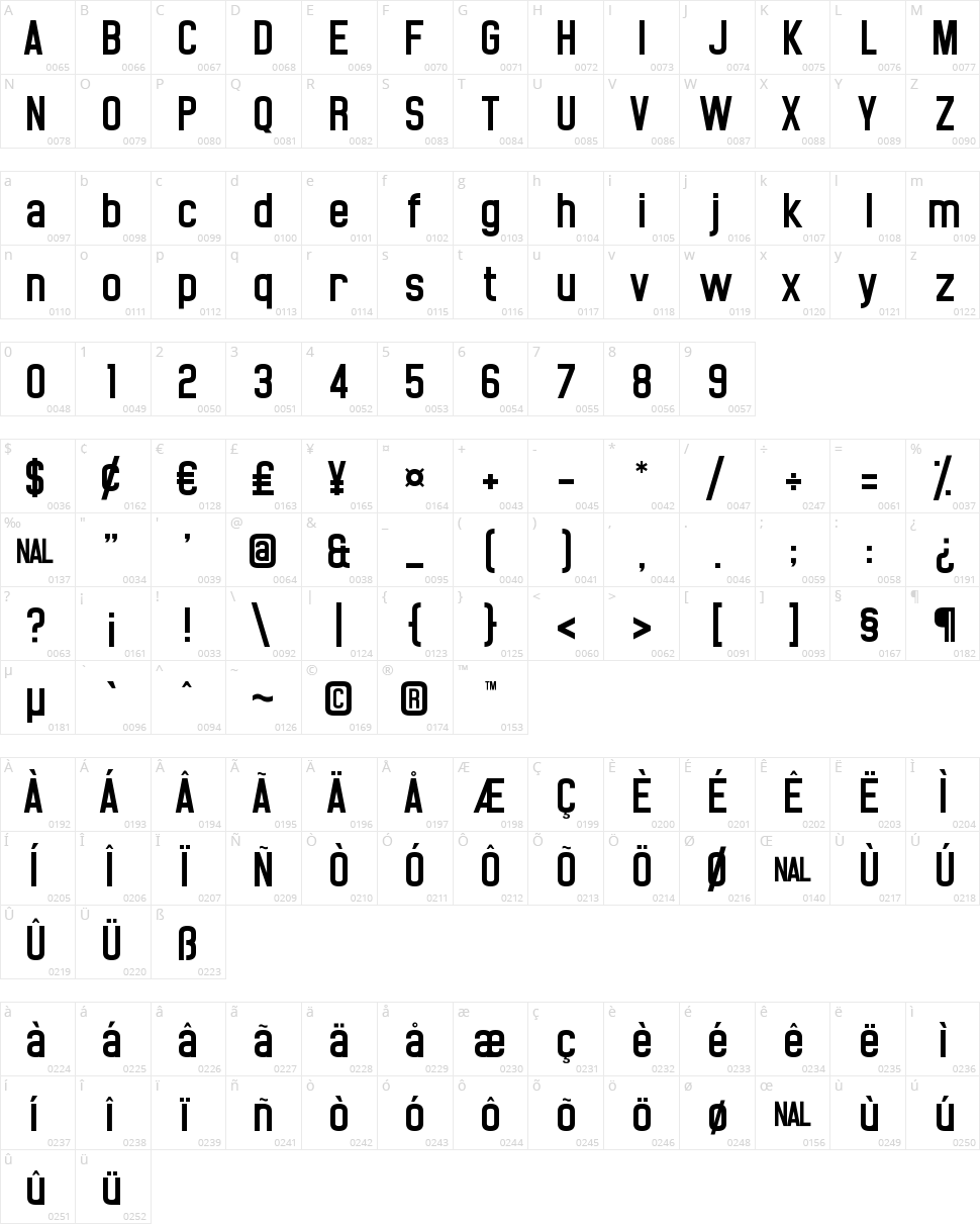 Noasarck Character Map