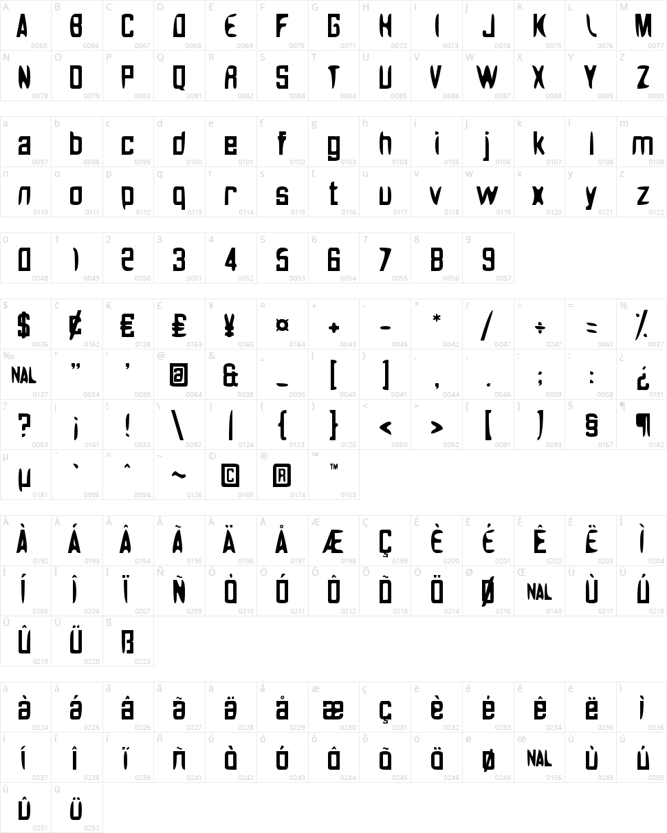 Noasarck Quattro Character Map