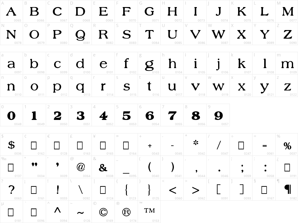 Nobility Casual Character Map