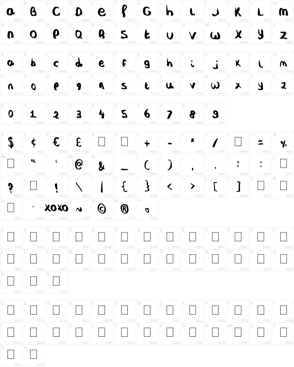 Nobody's Perfect Character Map