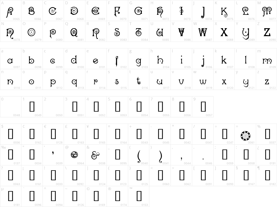 Nocker Character Map