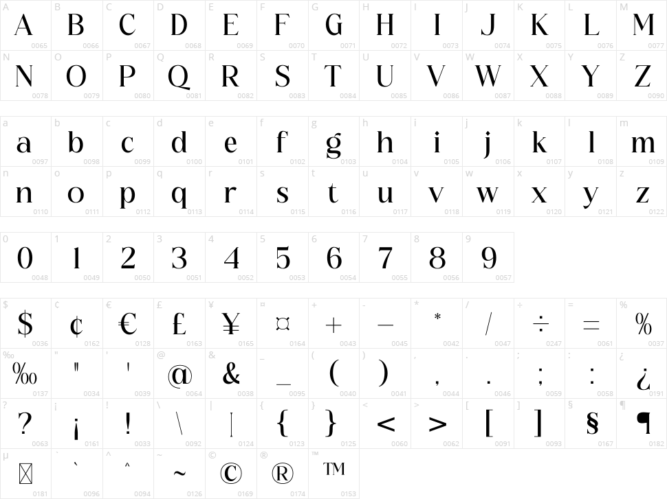Noctado Character Map