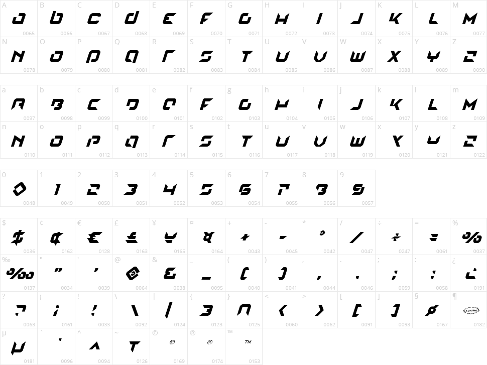 Nodulus Character Map