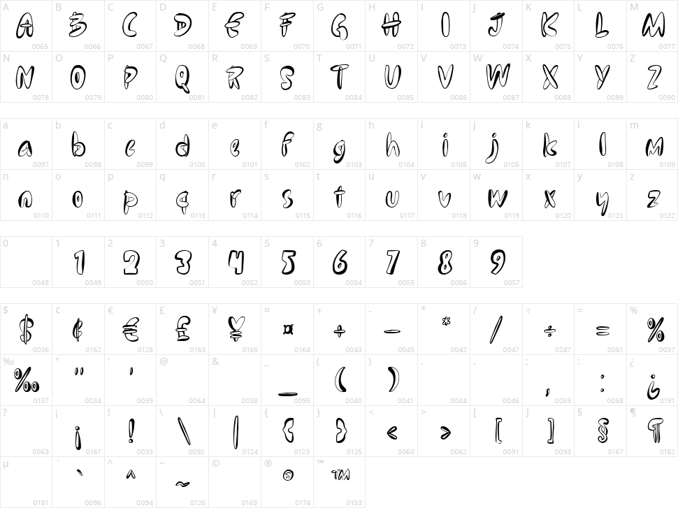 Noe Land Character Map