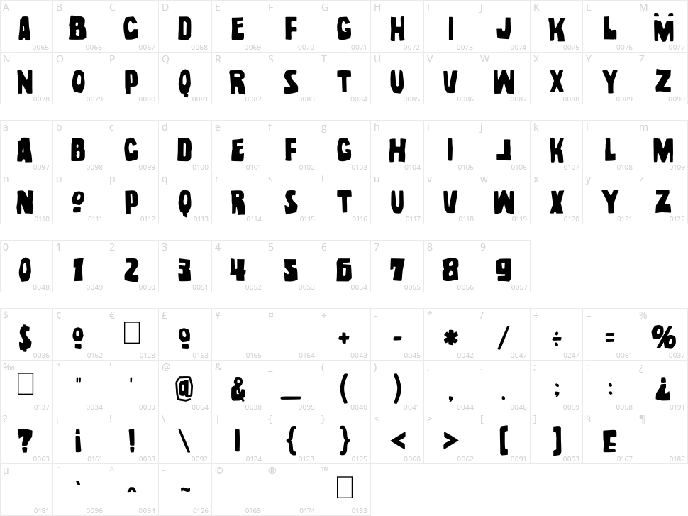 Noel Gallagher Character Map