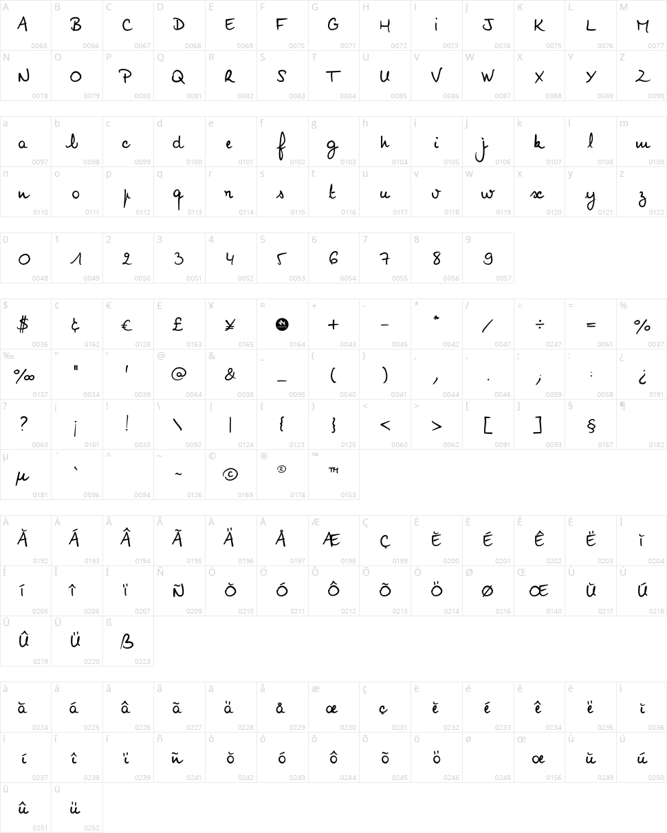 Noemie Script Character Map