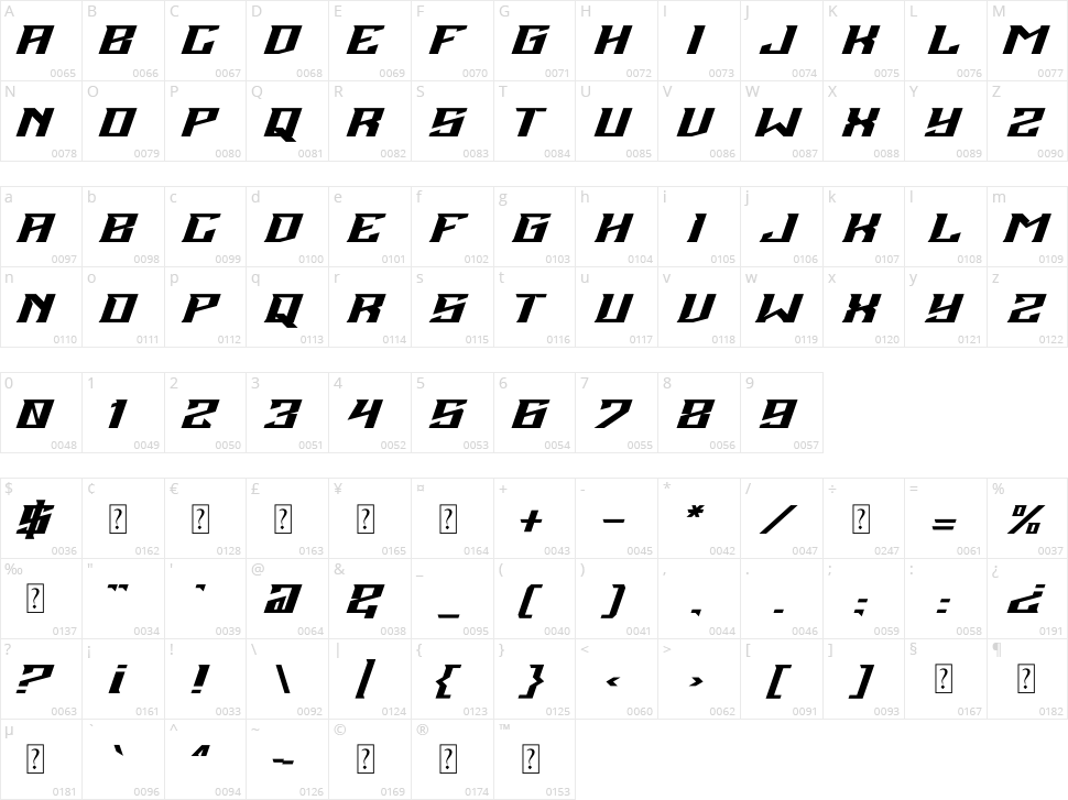 Noise Gear Character Map