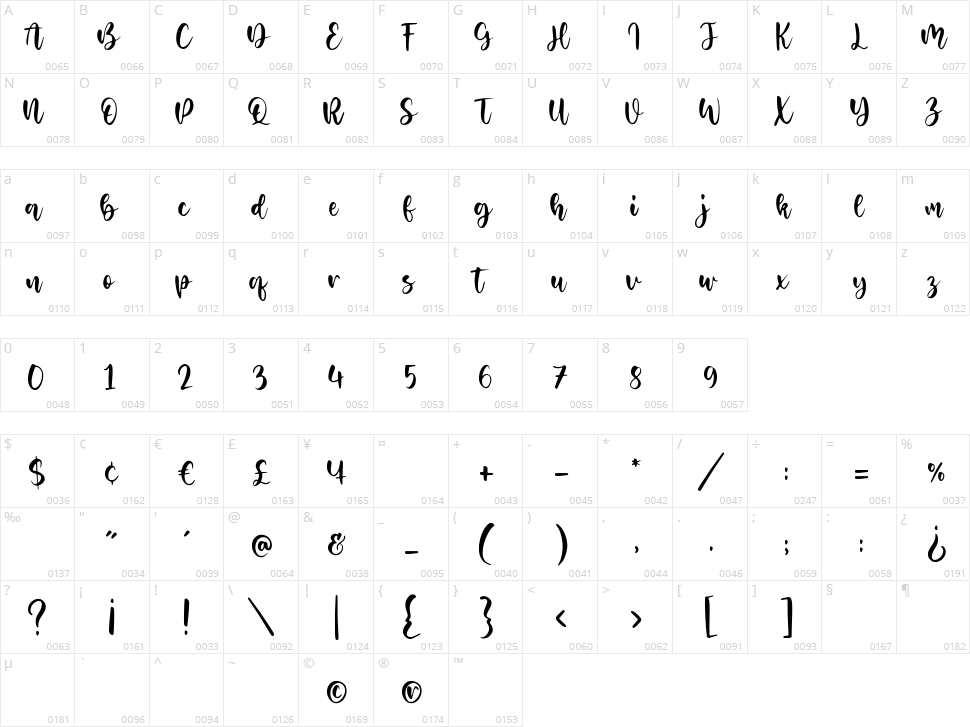 Noiseland Character Map