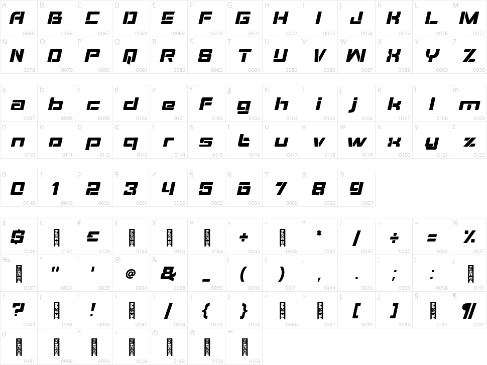 Noize Sport Character Map