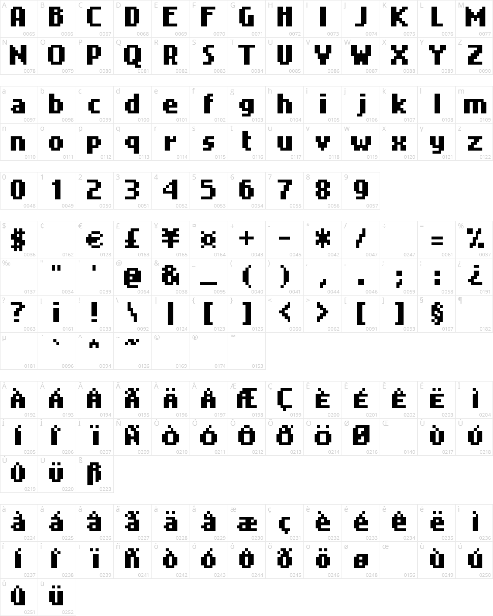 Nokia Cellphone FC Character Map