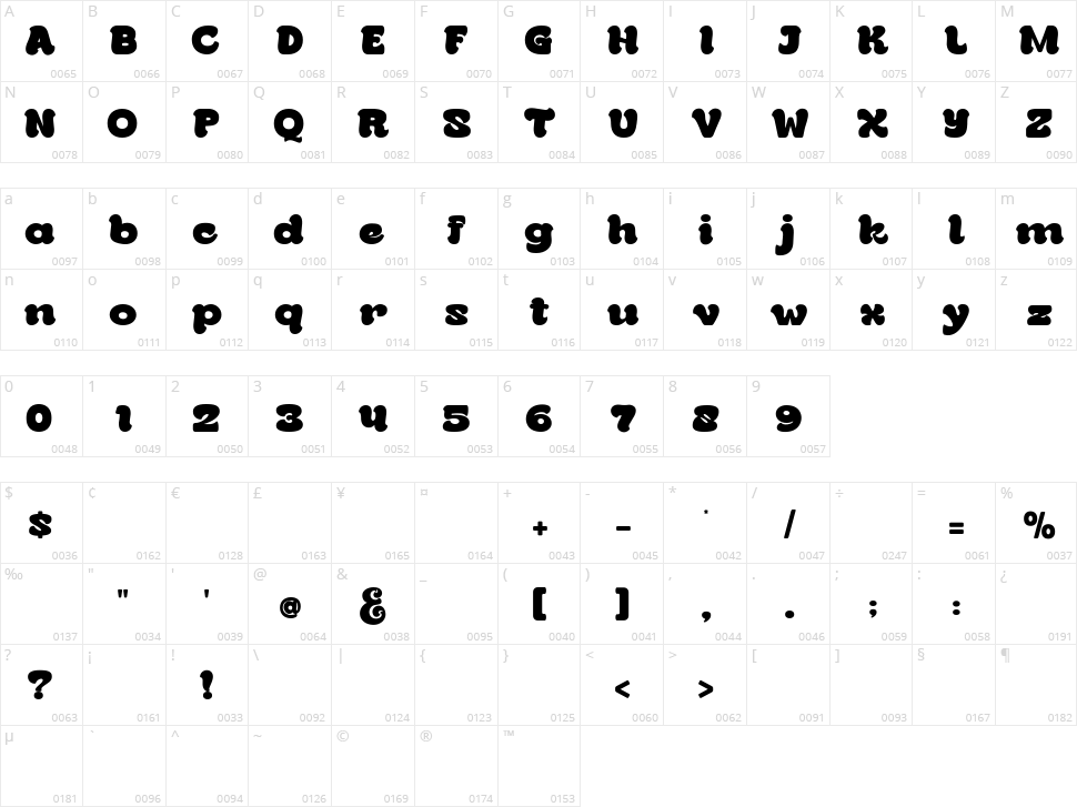 Nolger Character Map