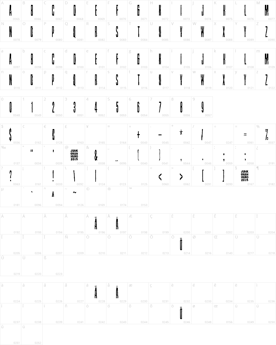 Nollanaama Character Map