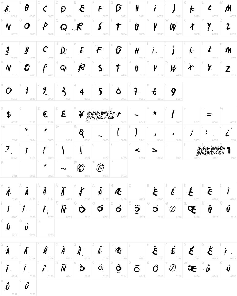 Nollapiste Character Map