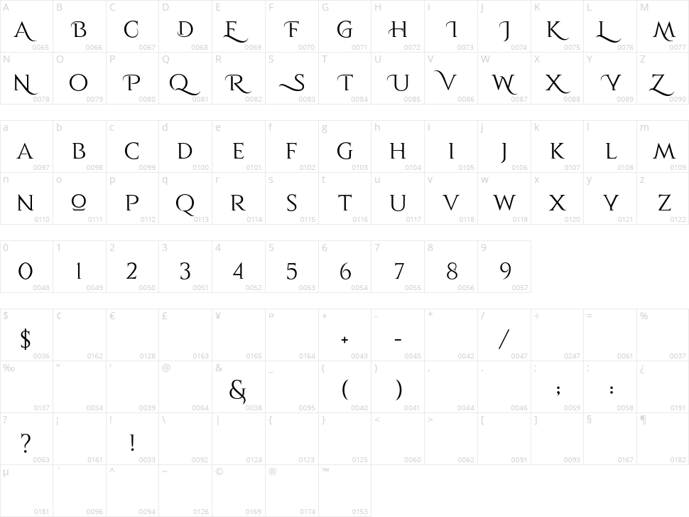 Nolluqa Character Map